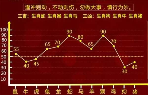 冲锋陷阵奏凯歌,行头个胆却无细打一个精准最佳生肖，科学解答解释落实_4u57.34.03