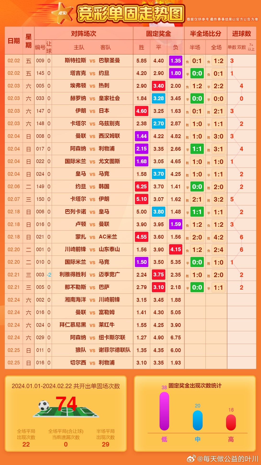 马会今期出难题，蓝绿单数继续开。打一精准生肖，专家解答解释落实_gm531.94.58