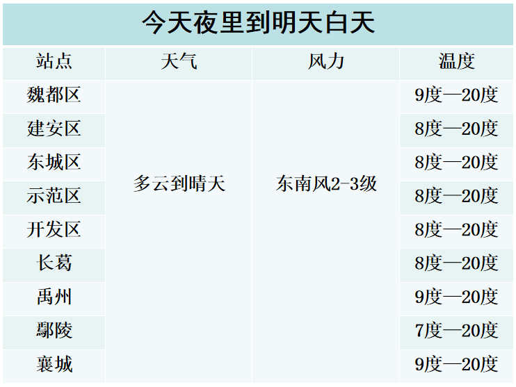 国际 第251页