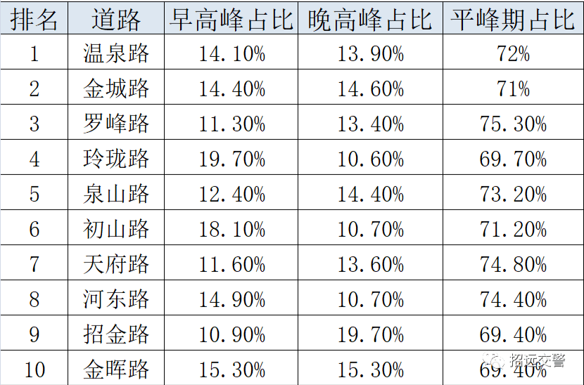 路肩纷争 事不关己 安坐路旁看好戏 打一生肖，统计解答解释落实_wv36.90.57