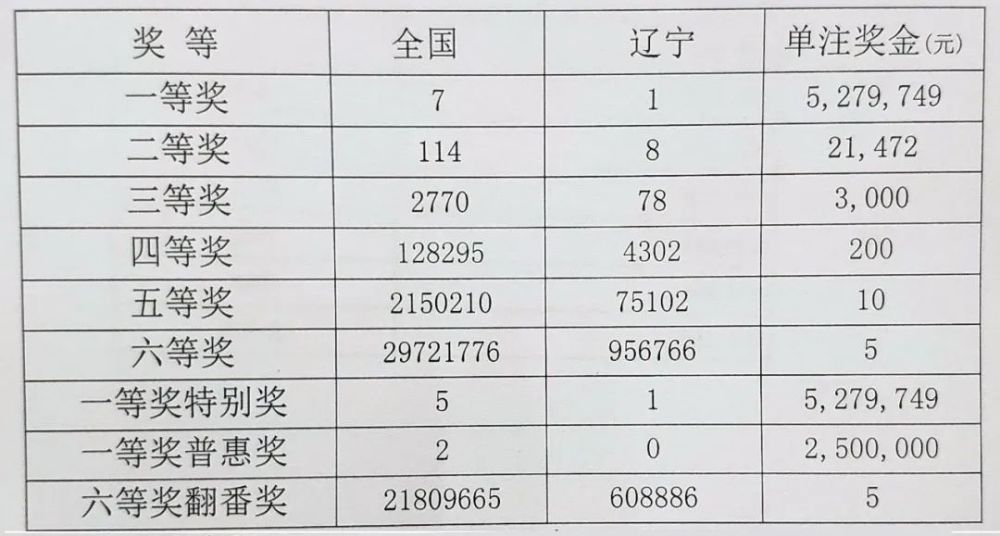 今期生肖头还绿，郭嘉遗計定遼东。打一个准确生肖，专家解答解释落实_wo67.39.10