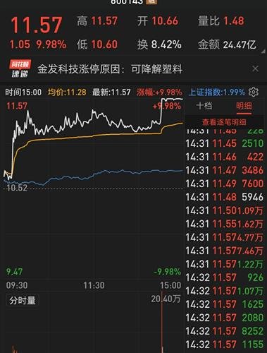 在傅四九赢大钱 中得头彩无问题  打一精准生肖，统计解答解释落实_5621.44.50