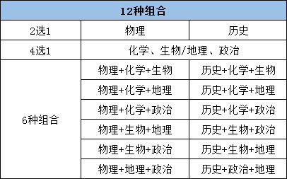 资讯 第243页