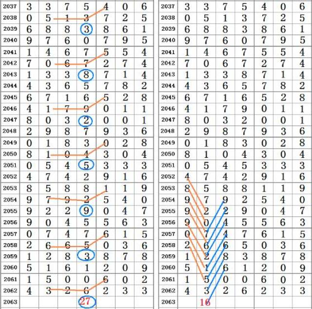 雙七逼一六頭走，暗五来零脚要勾，冷門二九舆四合，三六之數十取三打一精准生肖，综合解答解释落实_7h44.38.83