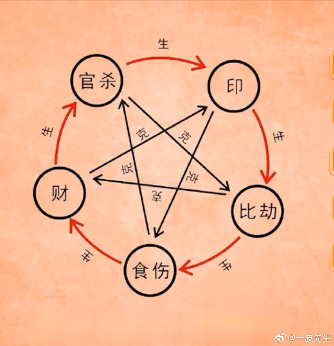 最新 第248页