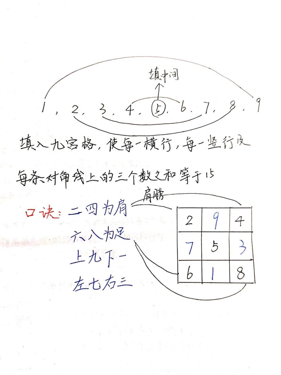 零二三头看着来,一板三眼数九宫打一最佳准确生肖，实证解答解释落实_1r872.15.34