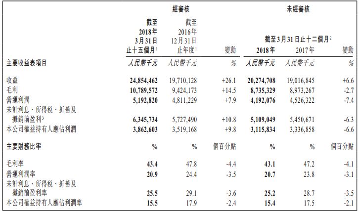 国际 第231页