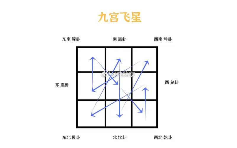 零二三头看着来,一板三眼数九宫打一最佳准确生肖，详细解答解释落实_lut14.34.29