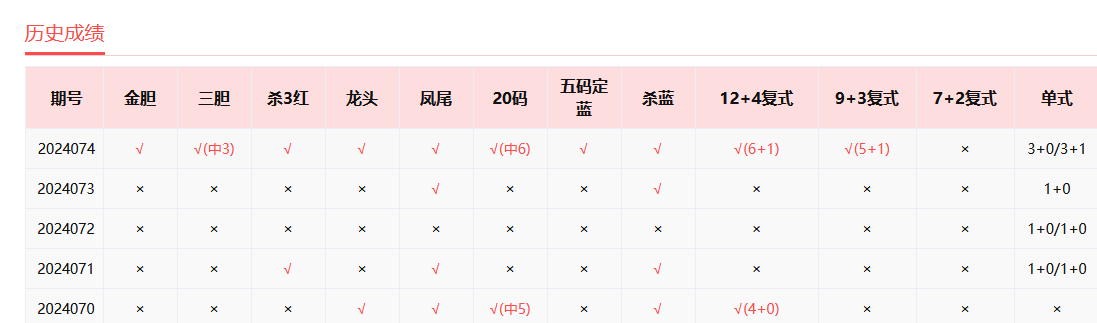 八上四下开一码，西在路上你我他，生肖本命带红花，战鼓声声震碧天打一精准生肖，精准解答解释落实_0xx43.22.76