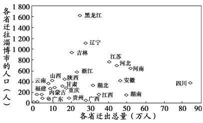 国际 第223页