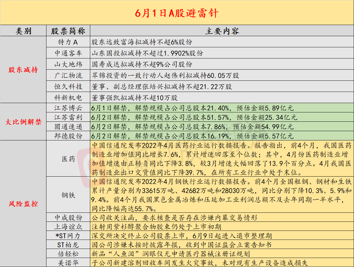 国际 第210页