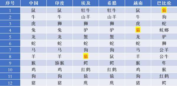 众多非一打一最佳生肖，详细解答解释落实_h0y54.32.92