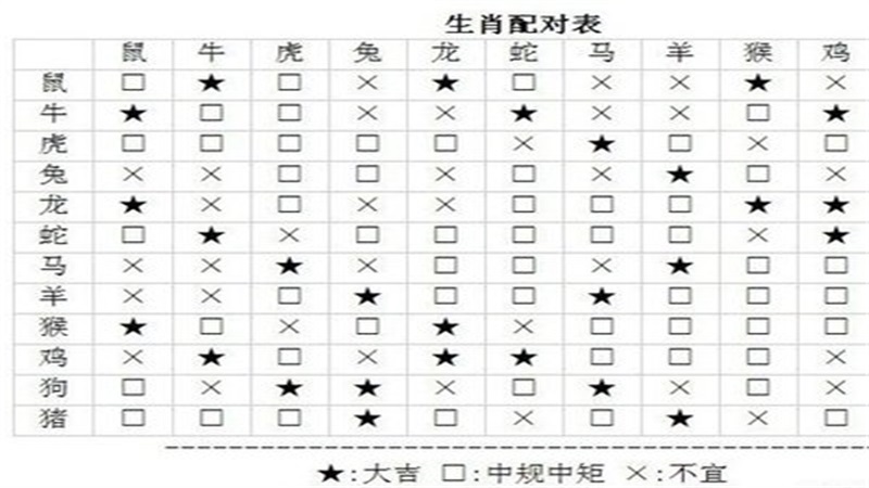 引来鸡牛家有喜，猪羊夜出二一肖。鸡狗鼠牛四位定，欢喜冤家前后同打一精准生肖，科学解答解释落实_9337.35.51