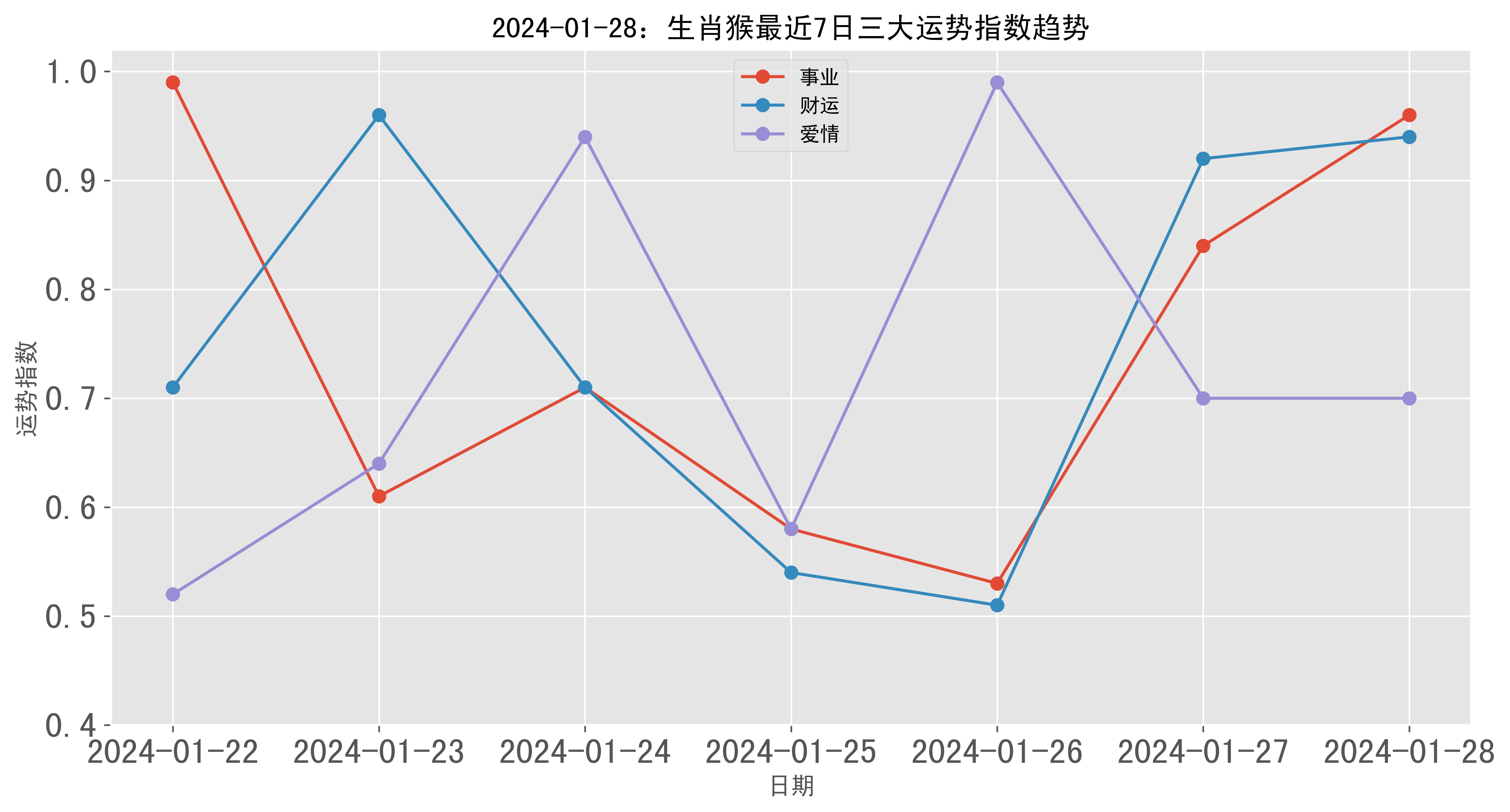 一大雨小掛燈篭 指天罵地樂喜童 打一精准生肖，构建解答解释落实_q1z18.42.11