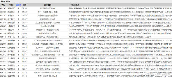 车来车往繁华景，眼前困难别灰心打一精准生肖动物，统计解答解释落实_gbx53.00.01