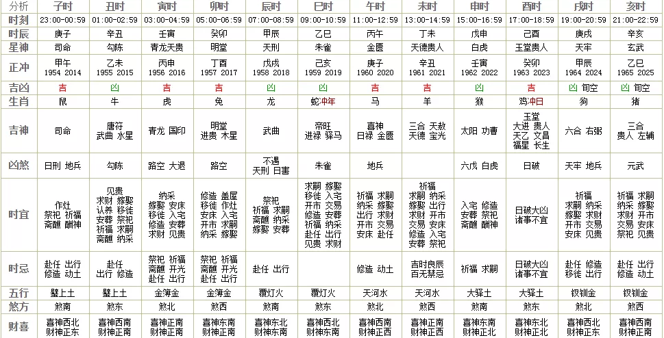 生肖已解:兴高采烈打一准确生肖，构建解答解释落实_dfw14.29.73