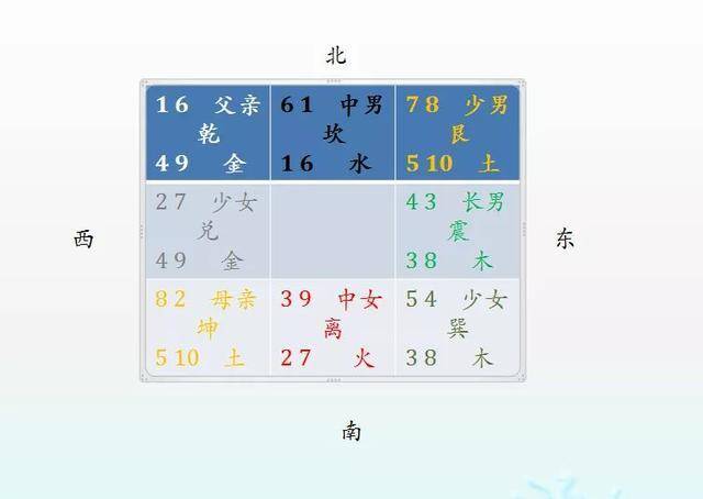 生肖已解:二七头上合三数，双数没有合双好是什么生肖数字，定量解答解释落实_tlm57.38.76