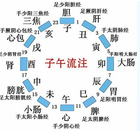 热文 第192页