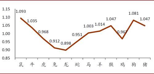 離難啄米蓄運彩打一精准生肖，实证解答解释落实_mf94.14.68