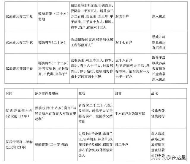 元帅西征平叛乱。单数出特不稀奇 打一精准生肖，构建解答解释落实_4fj29.17.98