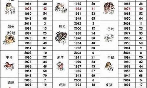 生肖排首位 身高一米一 打一精准生肖，实证解答解释落实_u077.08.74