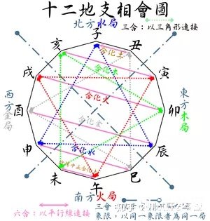 二七組合在中間 東南西北不易分打一精准生肖，科学解答解释落实_0l35.32.33