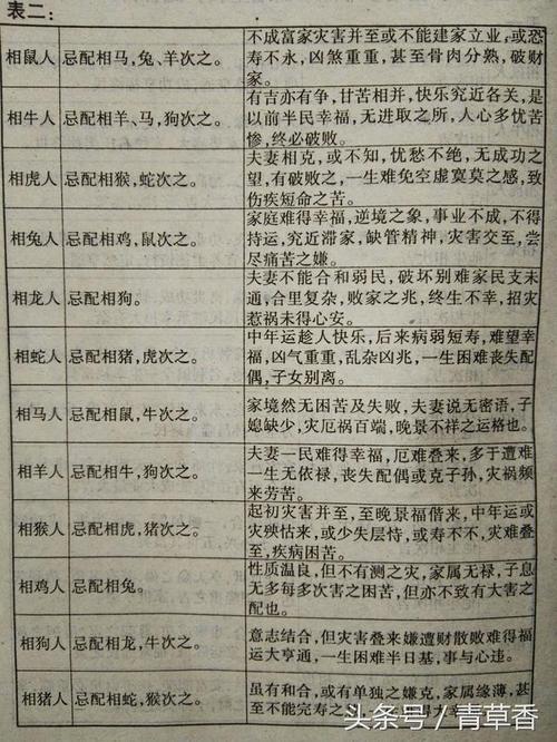 奴才有泪未敢弹 只怨命内不如人  打一精准生肖，实时解答解释落实_cb30.57.32