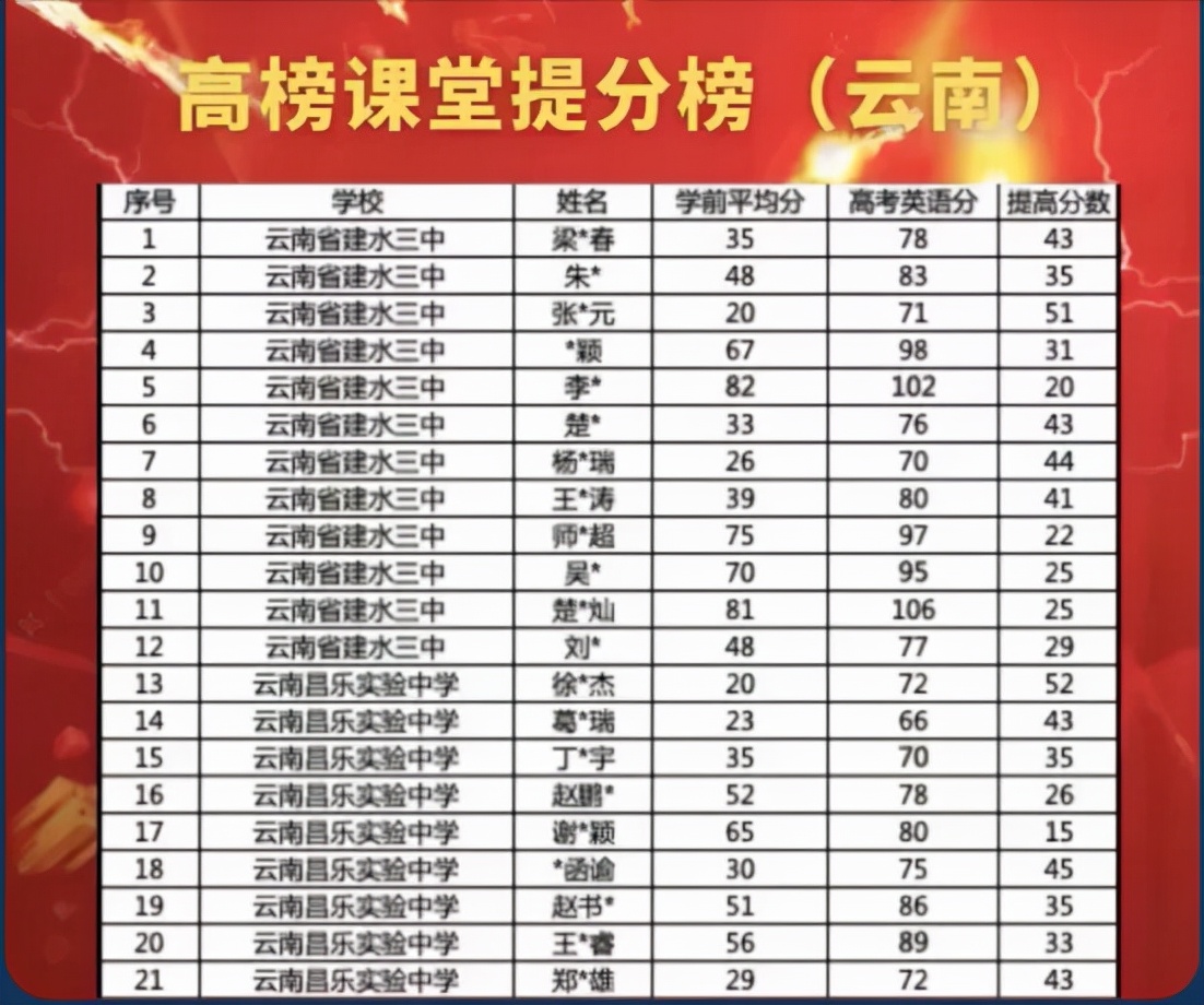 生肖排首位 身高一米一 打一精准生肖，科学解答解释落实_zp92.98.84