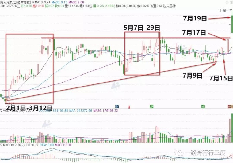 国际 第155页