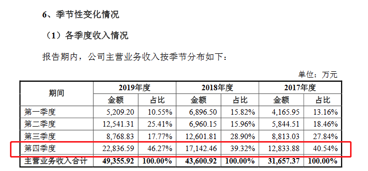 正数二三取四截 打一准确生肖，定量解答解释落实_nge13.19.20