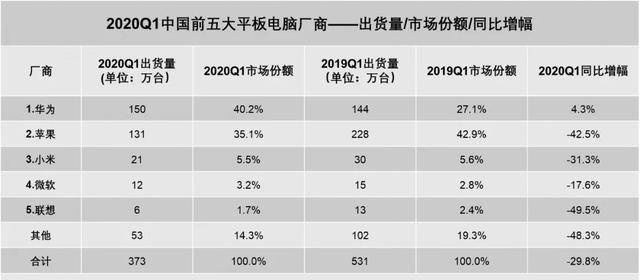 热文 第129页