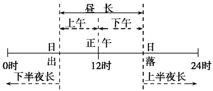 三长两短相到转，二一做五时有数解，精准解答解释落实_3u53.58.56