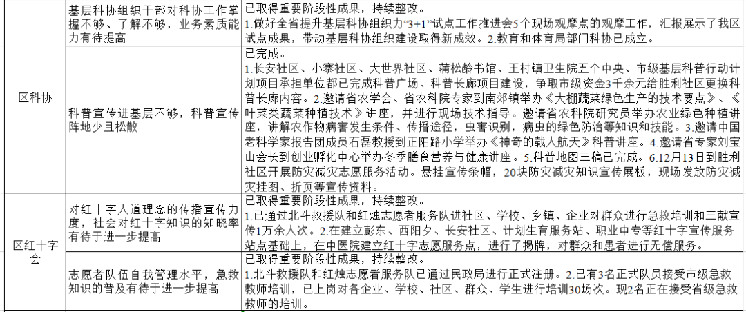 结果过程各留意，娱伴战友需辨别是什么生肖?，统计解答解释落实_6005.74.91