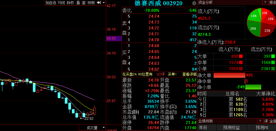 热文 第121页