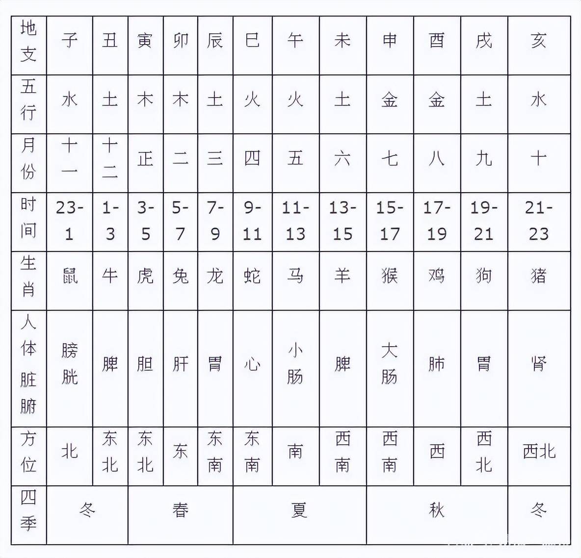 三长两短相到转，二一做五时有数指什么生肖，前沿解答解释落实_nag47.06.55