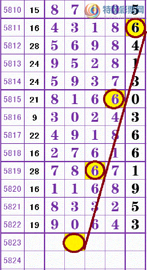 五走九后归一出代表什么数字，统计解答解释落实_rx680.69.82