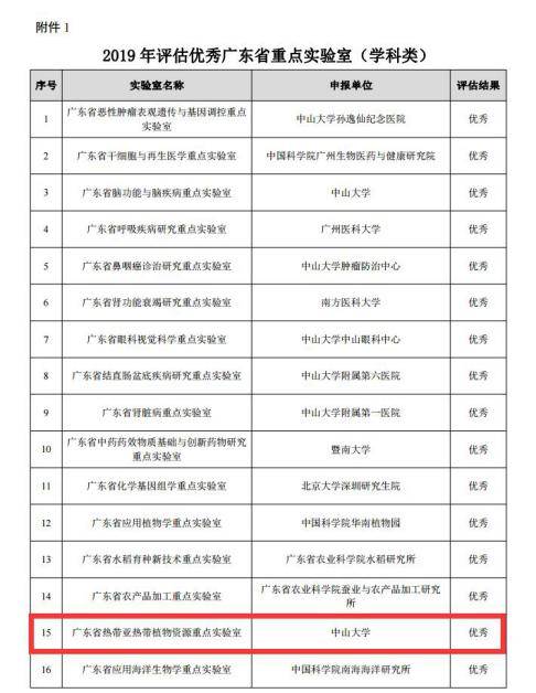 三二四四是何肖，科学解答解释落实_nc15.77.55