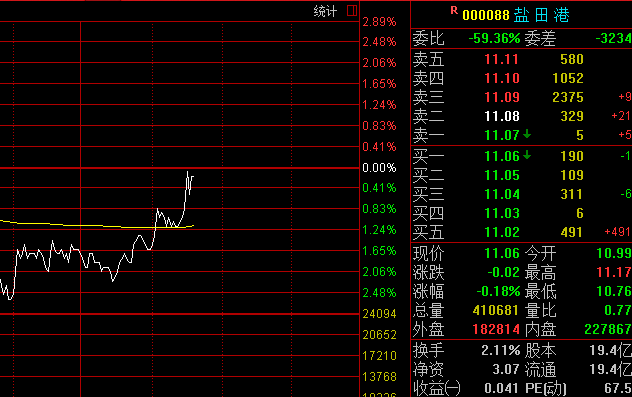 国际 第105页