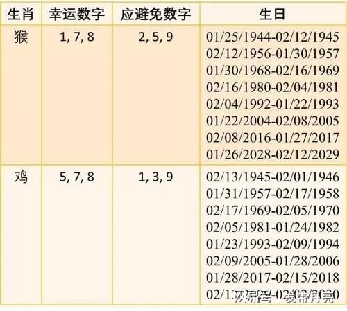 今期生肖回头看打一数字