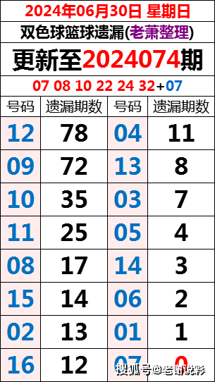 双蓝有奖最好买二七六五本期连是什么生肖