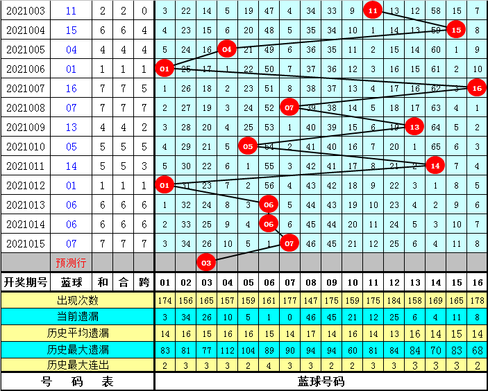 双蓝双彩是什么生肖