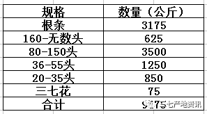 三七开来合数双是什么动物，统计解答解释落实_8t37.09.75