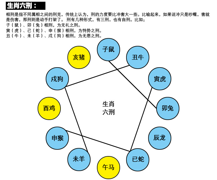 此肖平生最霸气,粒粒蓝珠三门开打一生肖?，构建解答解释落实_iz24.69.13