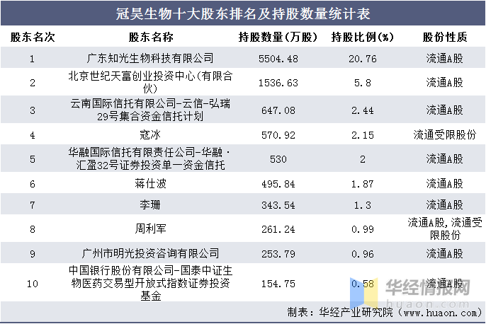 石投大海猜一动物，统计解答解释落实_uh76.11.87