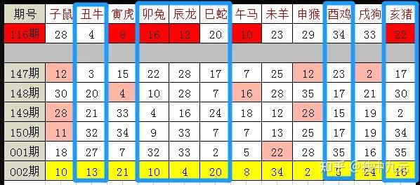 今期生肖回头看最佳答案，时代解答解释落实_ue52.58.14