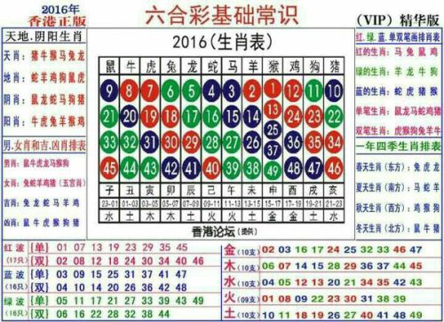 好码一九你们买二五四六猜玄机是什么生肖数字，实时解答解释落实_hbm74.32.28