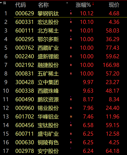 国际 第90页