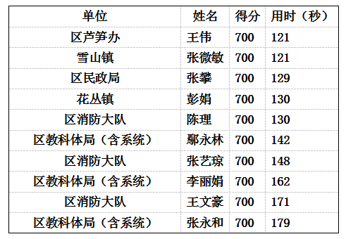 成群结队到家门，红绿绣球双手棒。是什么生肖，实时解答解释落实_c846.26.30