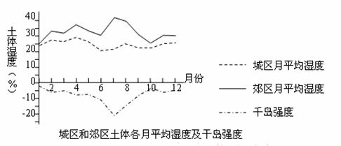 初始大地子午过   荒郊野外而纷纷  打一生肖，统计解答解释落实_4ek71.70.82