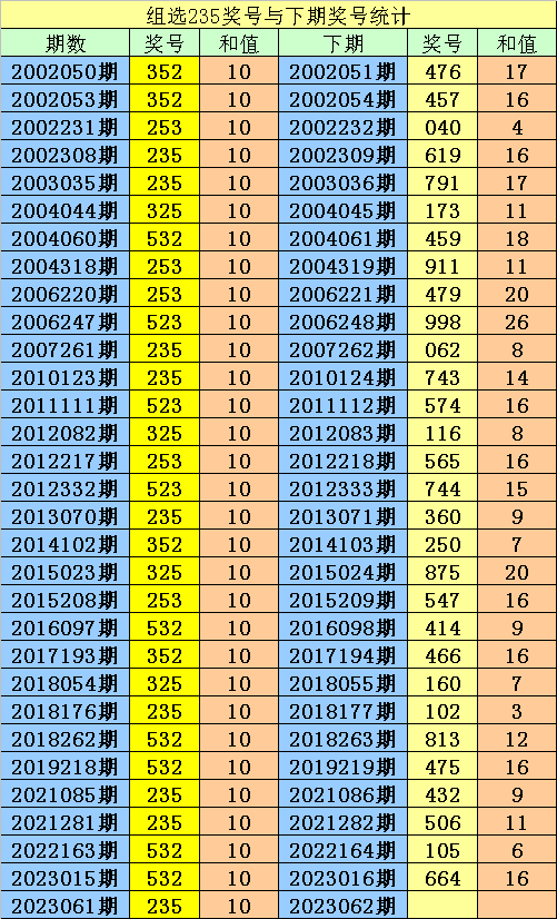 二三今期选一码是什么生肖，实时解答解释落实_7274.44.19